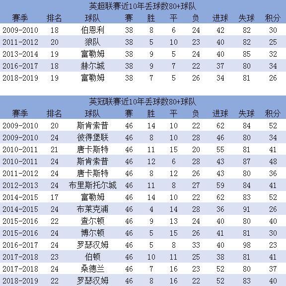 数据：中甲落幕 上海申鑫一项数据领跑中国足坛 一项数据东亚第二