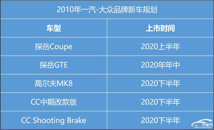 全新一代高尔夫领衔 一汽-大众2020年新车抢先看