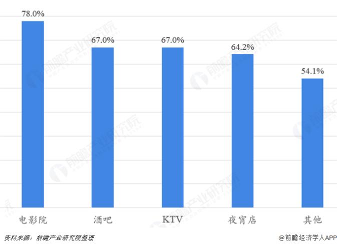 为何四大直辖市纷纷发力“夜经济”？