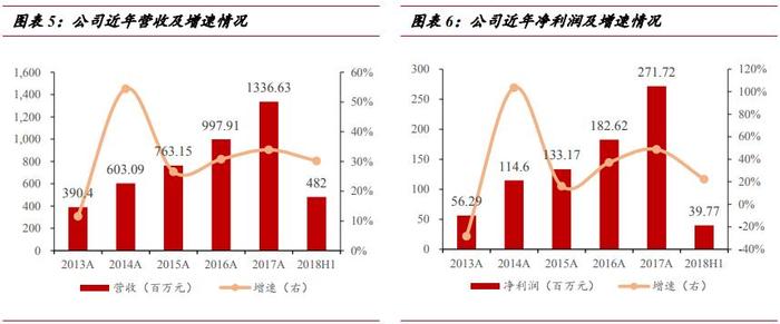 美亚柏科：电子取证行业龙头中长期向好，三季度基金大举抄底