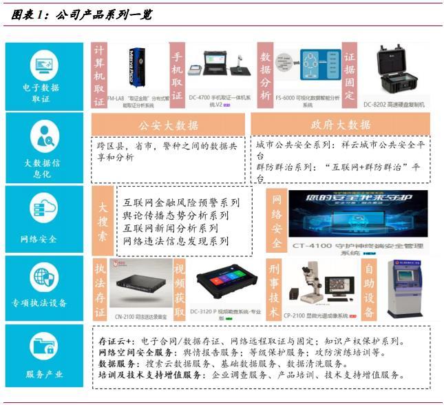 美亚柏科：电子取证行业龙头中长期向好，三季度基金大举抄底