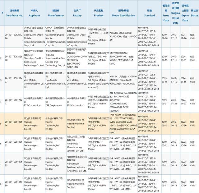 5G牌照颁发以后，7大手机厂商陆续获得3C认证，唯独小米没有