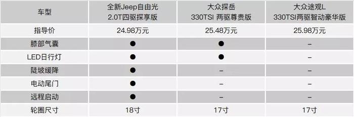 中型SUV两大王牌正面刚，全新自由光最强动力四驱全面碾压