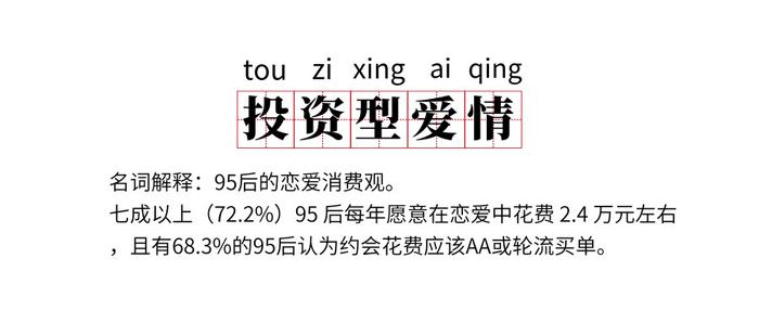 95 后恋爱报告：9成男生接受姐弟恋、7成人每年恋爱花销2.4万