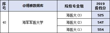 上海高校排行榜！附2019版名单大全