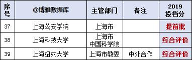 上海高校排行榜！附2019版名单大全