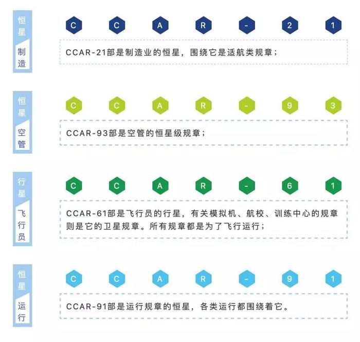 涨知识！带你了解CCAR-中国民航规章！