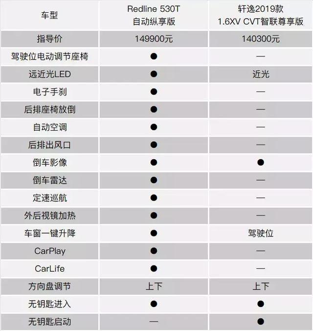 雪佛兰沃兰多 VS 日产轩逸：新旧时代的家用车碰撞