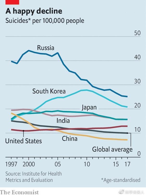 一文读懂中国自杀率性别、年龄统计，2019