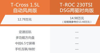 年轻人，你需要的SUV是哪辆？对比T-Cross、T-ROC