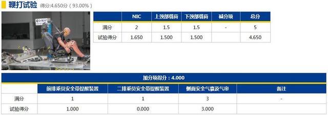 19年第一批C-NCAP安全碰撞，领克获准6星级安全