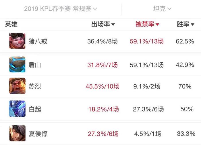 王者荣耀：孙策、李信、吕布和铠，谁是S14赛季最强上单战士？