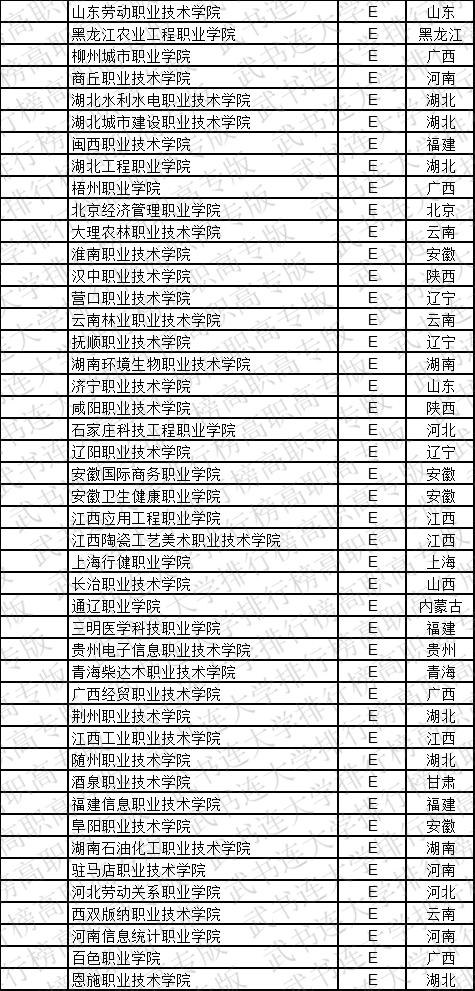 武书连2019中国高职高专学科大类排行榜