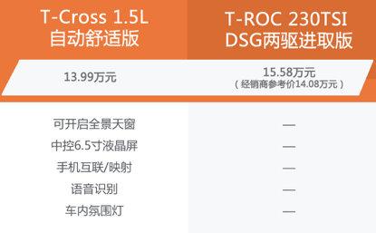 年轻人，你需要的SUV是哪辆？对比T-Cross、T-ROC