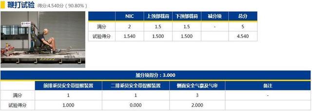 19年第一批C-NCAP安全碰撞，领克获准6星级安全