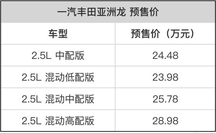 凯美瑞、雅阁都得死？混动亚洲龙预售价发布，最低只要23.98万