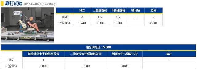 19年第一批C-NCAP安全碰撞，领克获准6星级安全