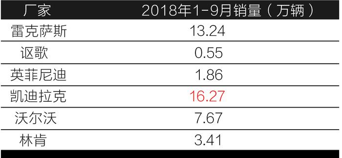 国产雷克萨斯被“实锤”！一汽丰田成功拿下国产资质！