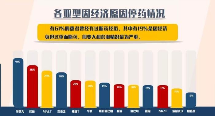 超40%淋巴瘤患者被误诊！《2019中国淋巴瘤患者生存状况白皮书》发布