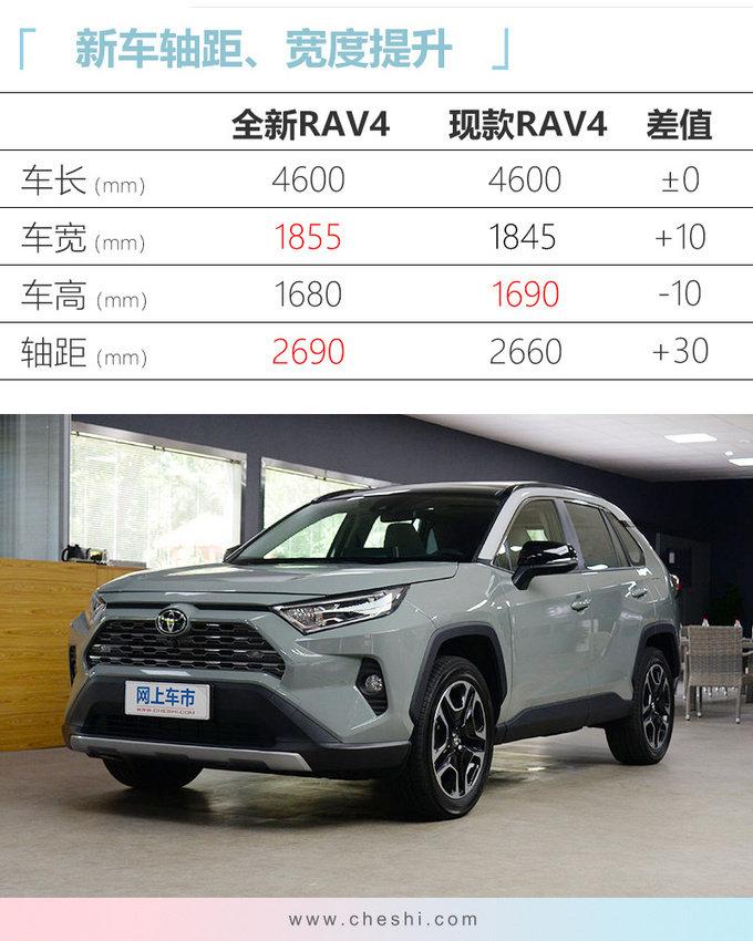 丰田全新RAV4领衔！6款新车下周上市 7万起售