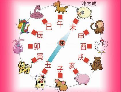 生肖相冲可信吗