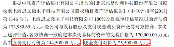 国内存储器龙头兆易创新，17亿并购欲何为？