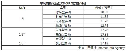 东风雪铁龙新款C3-XR上市 售10.88-17.18万元