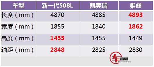 预售价16万起，新一代508L能否从凯美瑞、雅阁手中抢食？