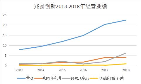 国内存储器龙头兆易创新，17亿并购欲何为？