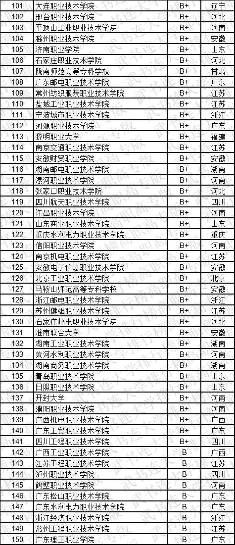 武书连2019中国高职高专学科大类排行榜