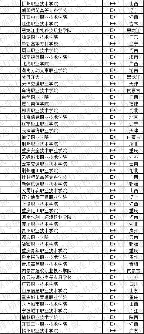 武书连2019中国高职高专学科大类排行榜