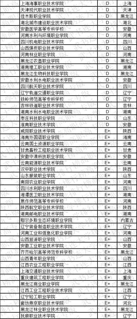 武书连2019中国高职高专学科大类排行榜