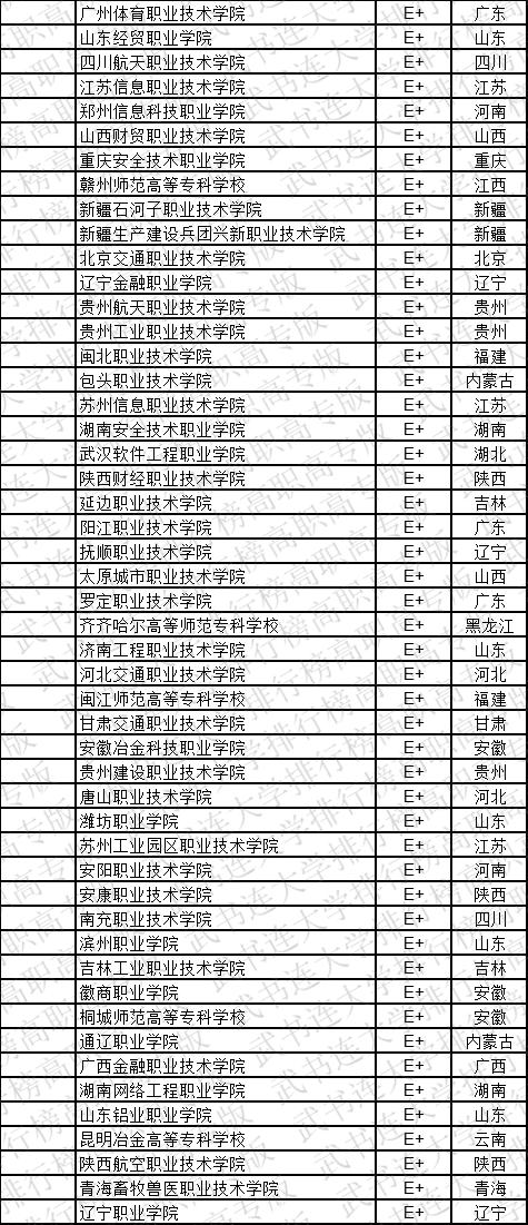 武书连2019中国高职高专学科大类排行榜