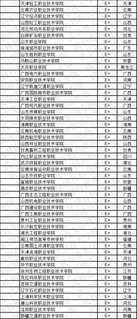 武书连2019中国高职高专学科大类排行榜