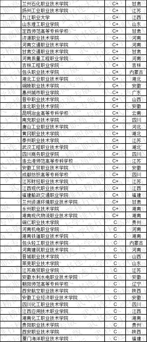 武书连2019中国高职高专学科大类排行榜