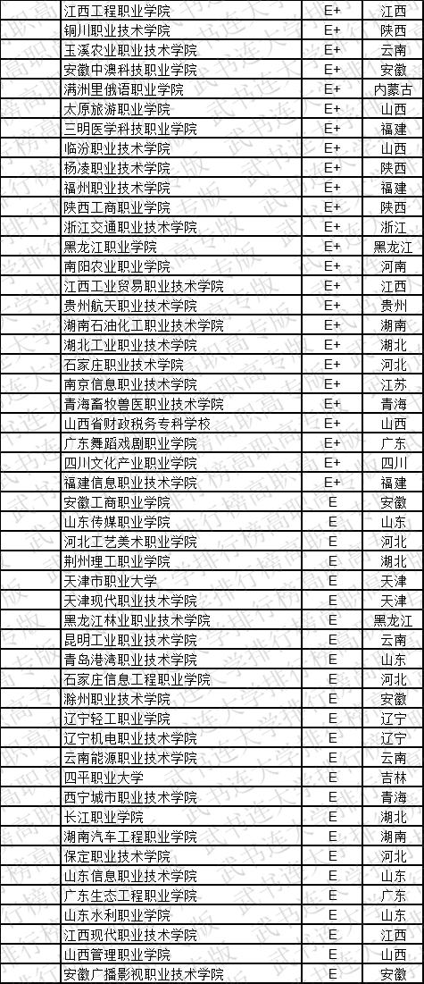 武书连2019中国高职高专学科大类排行榜