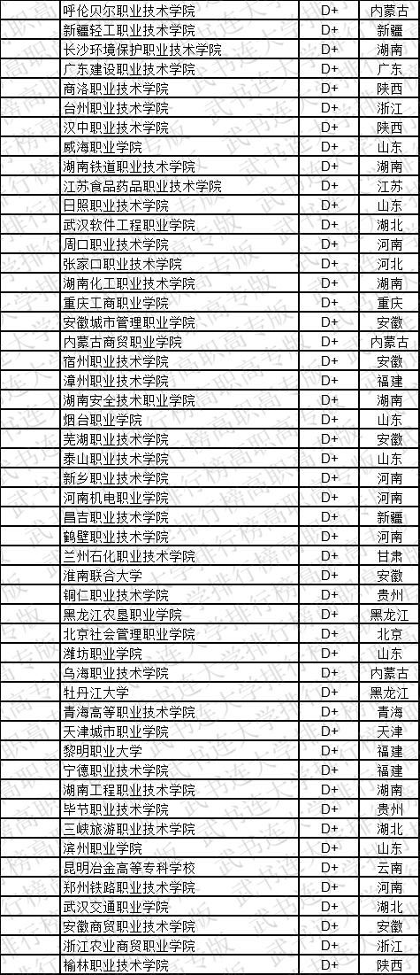 武书连2019中国高职高专学科大类排行榜