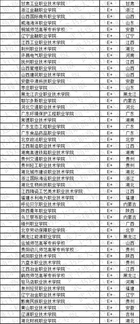 武书连2019中国高职高专学科大类排行榜