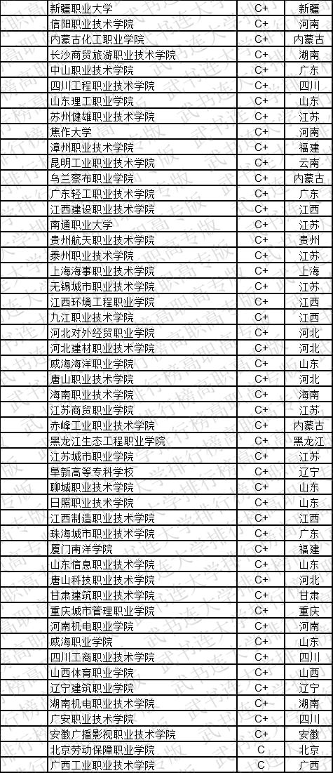 武书连2019中国高职高专学科大类排行榜