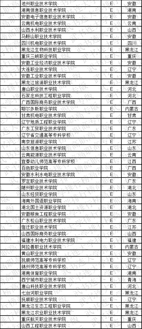 武书连2019中国高职高专学科大类排行榜