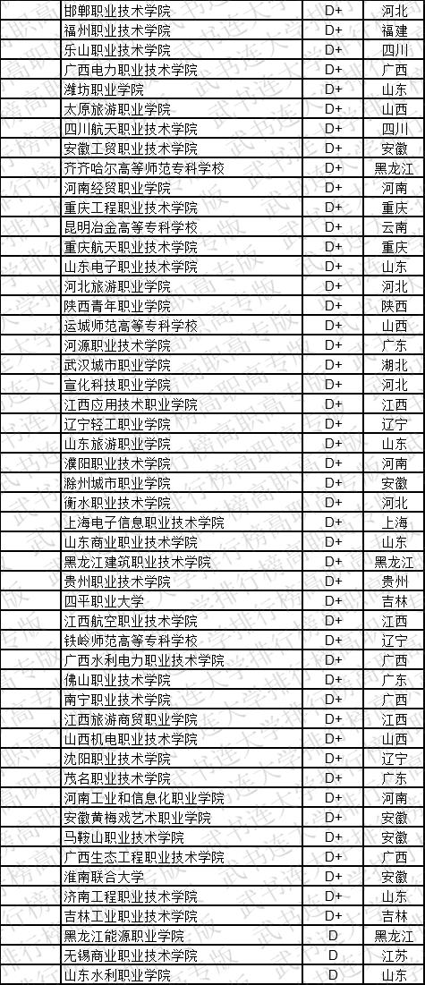 武书连2019中国高职高专学科大类排行榜