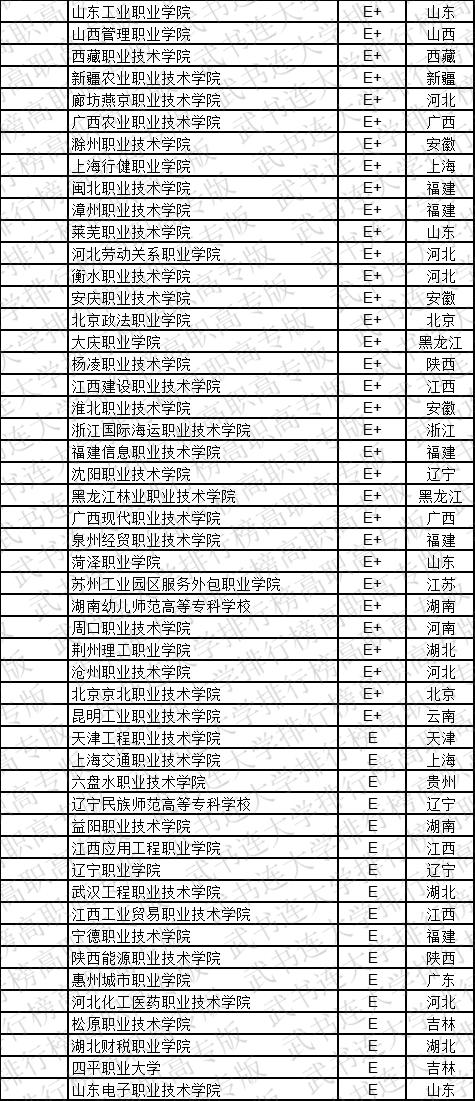 武书连2019中国高职高专学科大类排行榜