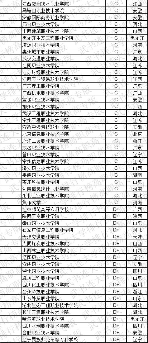 武书连2019中国高职高专学科大类排行榜