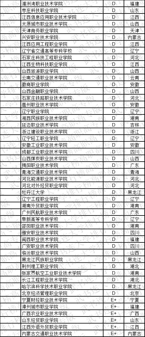 武书连2019中国高职高专学科大类排行榜