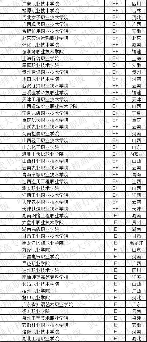 武书连2019中国高职高专学科大类排行榜