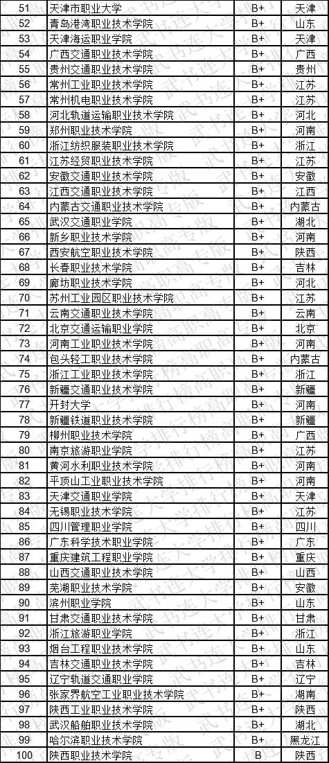 武书连2019中国高职高专学科大类排行榜