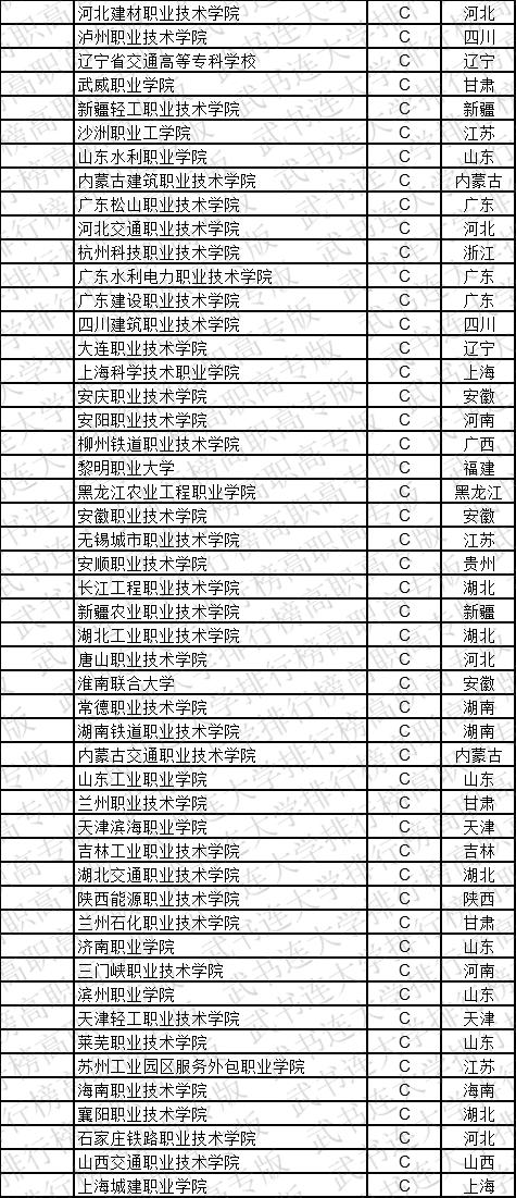 武书连2019中国高职高专学科大类排行榜