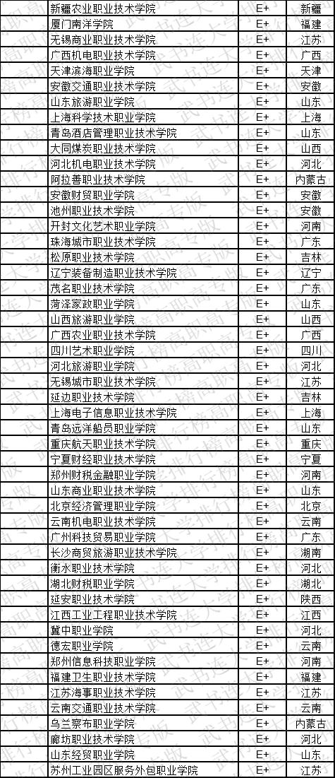 武书连2019中国高职高专学科大类排行榜