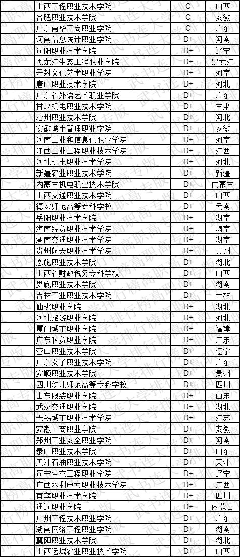 武书连2019中国高职高专学科大类排行榜