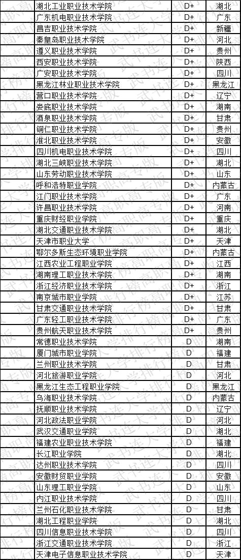 武书连2019中国高职高专学科大类排行榜